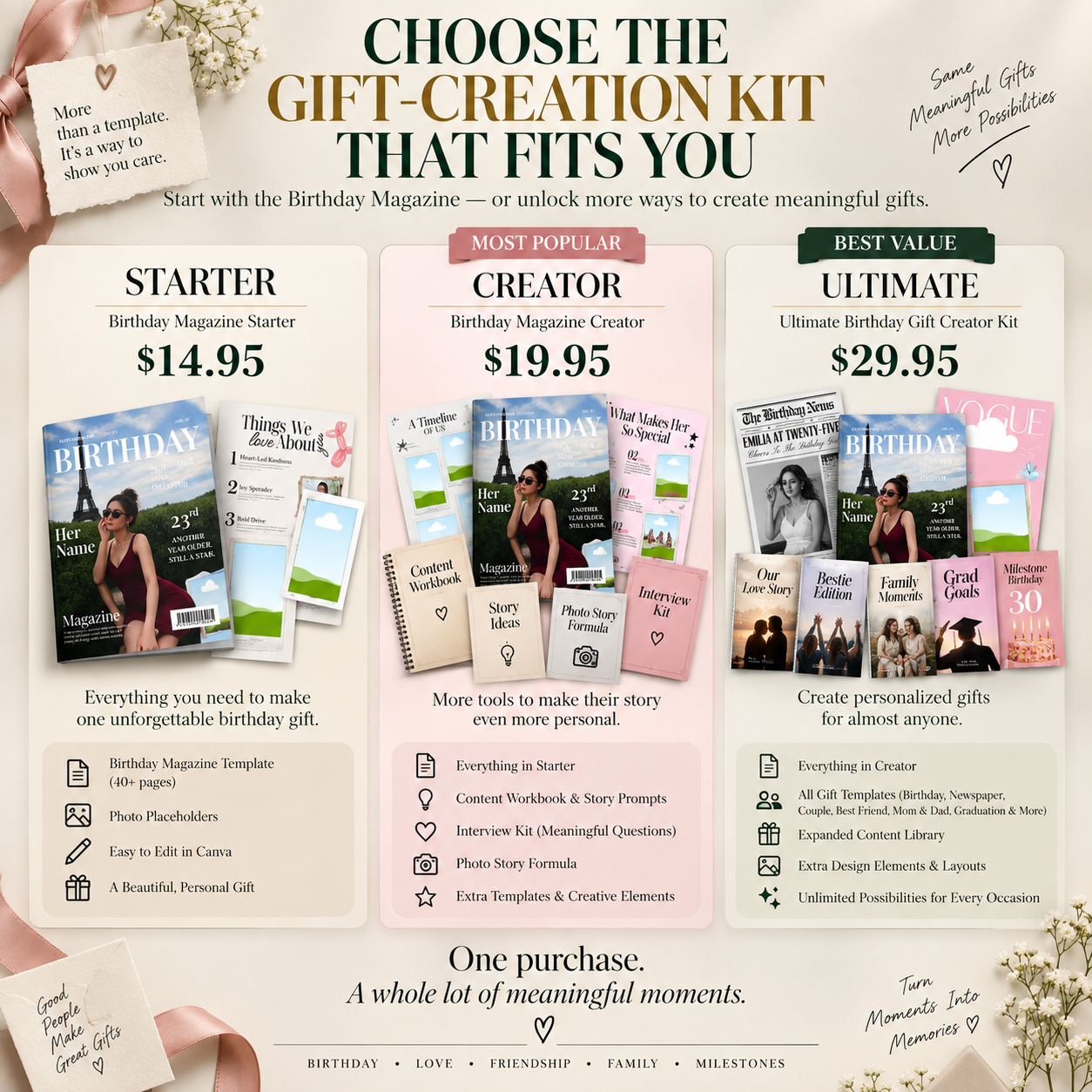 Choose the Gift-Creation Kit That Fits You — 3 Bundle Tiers